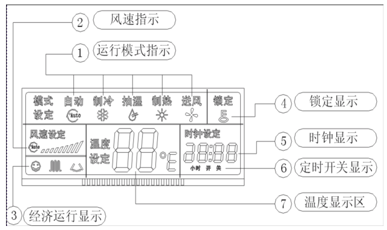 美的空调尘满灯亮怎么复位（美的空调尘满灯亮怎么复位屏显）