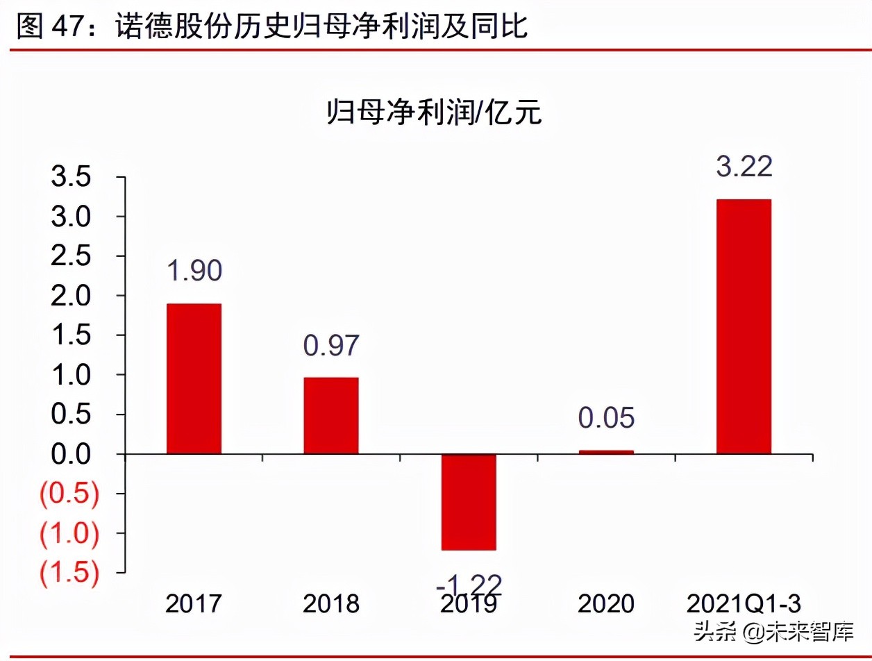 铜箔行业深度研究报告：铜箔的下半场，客户、供应链和产品迭代