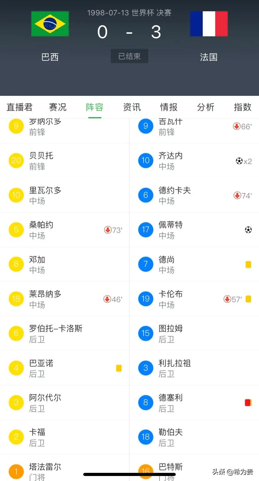 2002世界杯比赛结果表全部（快看看近几届世界杯决赛结果）-趣拿体育