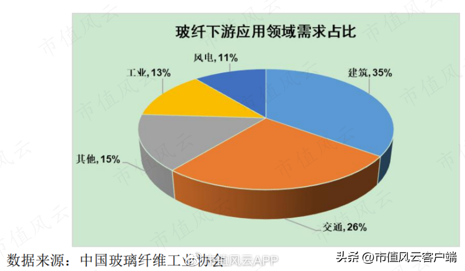 欧文斯科宁的介绍(山东玻纤：收入与盈利双增长，是风口飞猪？还是自强不息？)