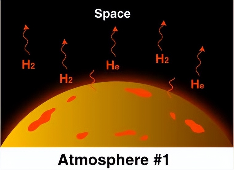 大气层是怎么形成的（地球的大气层是怎么形成的）-第5张图片-科灵网