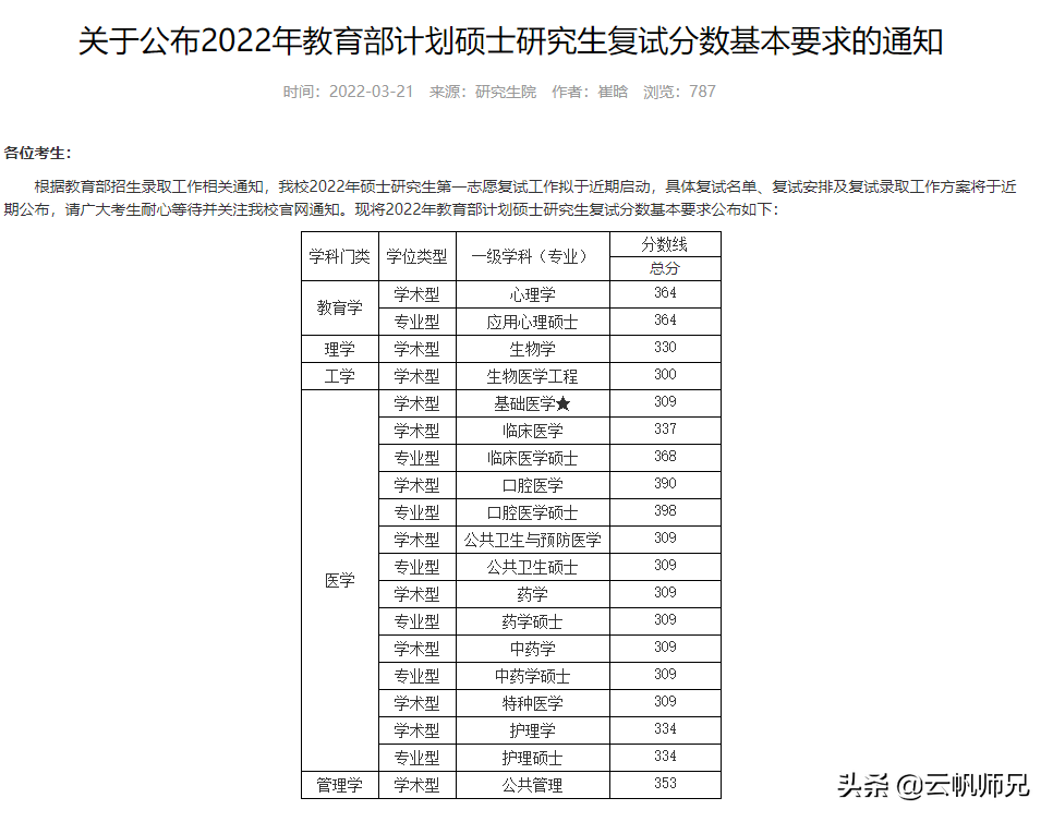 上学？上什么学！院校线分数就400多分，全文高能预警