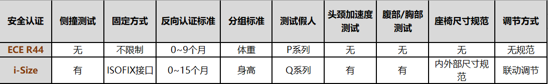 u材质哪个好(安全座椅行业白皮书解读 | 2022年618选购要点及选购清单)