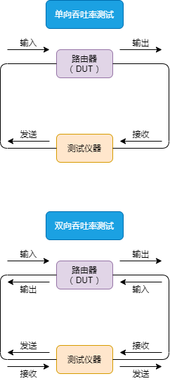 18圖詳解網(wǎng)絡設(shè)備選型