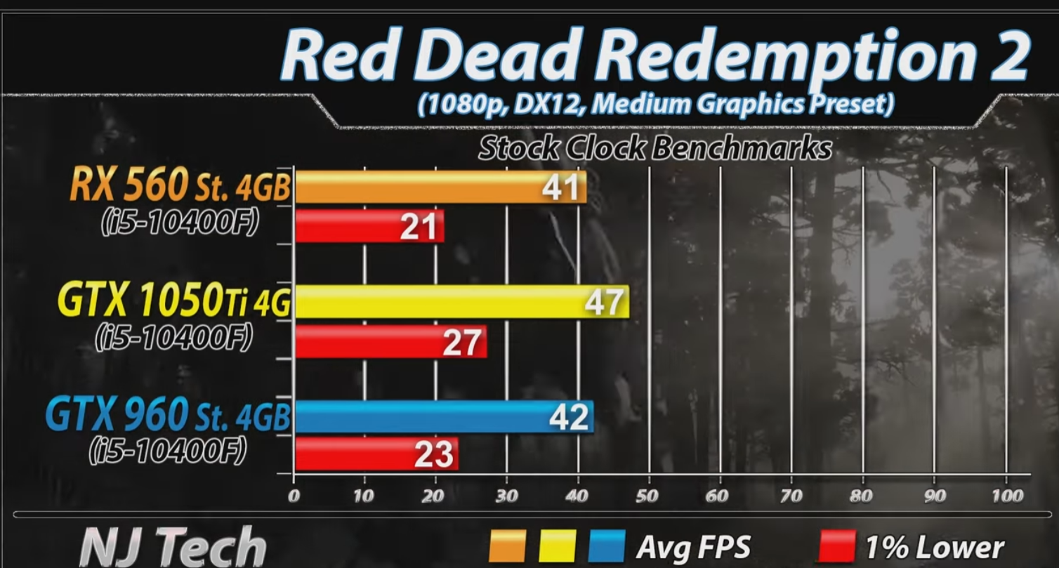 千元级3A游戏入门卡——960，1050Ti，1060 3G，谁的性价比最高？