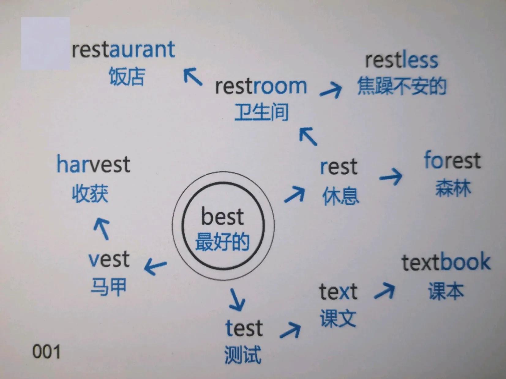 200张思维导图速记初中英语必背1600单词，中考必掌握，家长收藏