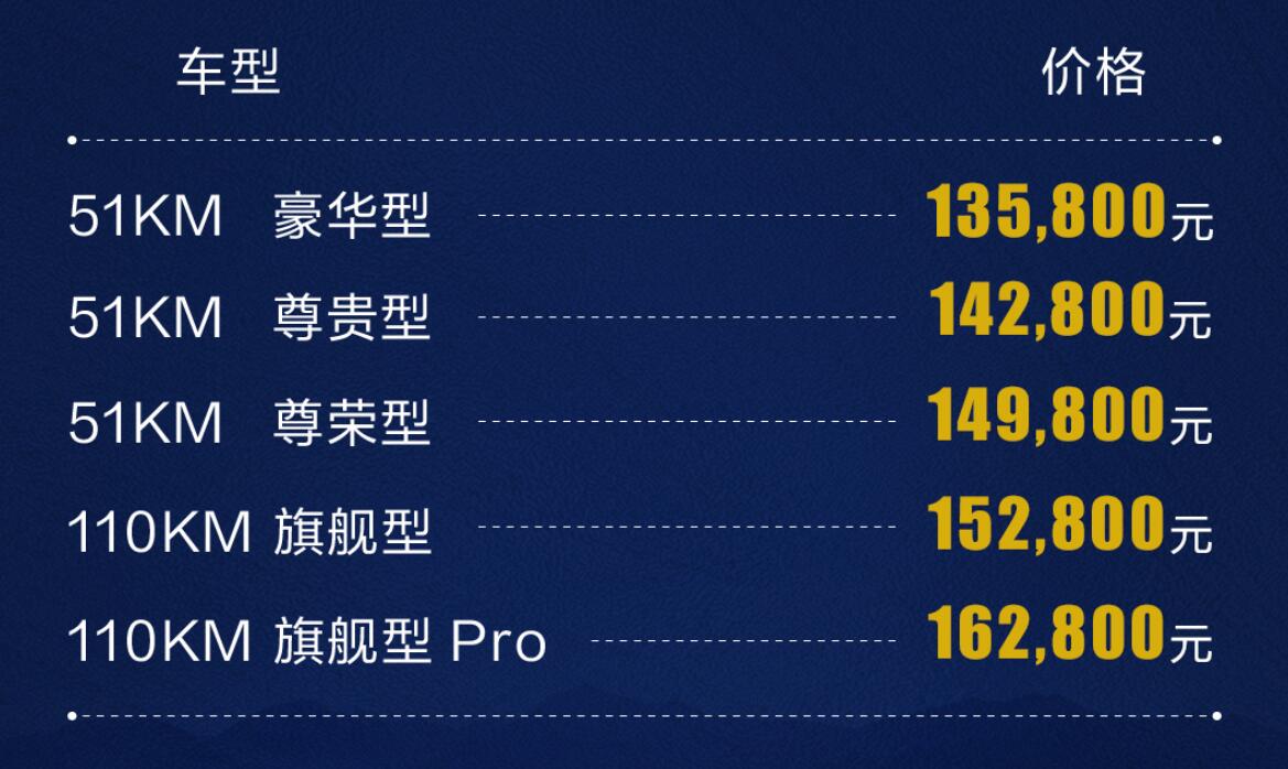 实际价格应该会更低，比亚迪宋Pro DM-i开启预售13.58~16.28万元