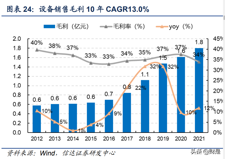 苏试试验研究报告：试验隐形冠军，开启三大成长曲线