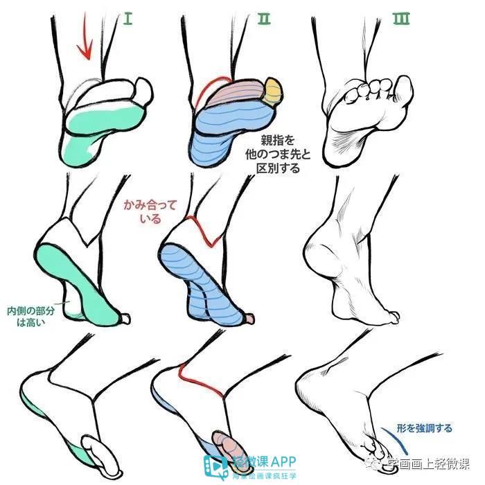 动漫人物脚怎么画？动漫人物脚部画法