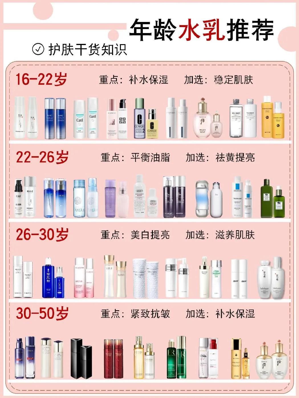 不同年龄水乳怎么选