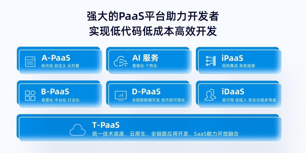 微盟WOS新商业操作系统正式公测