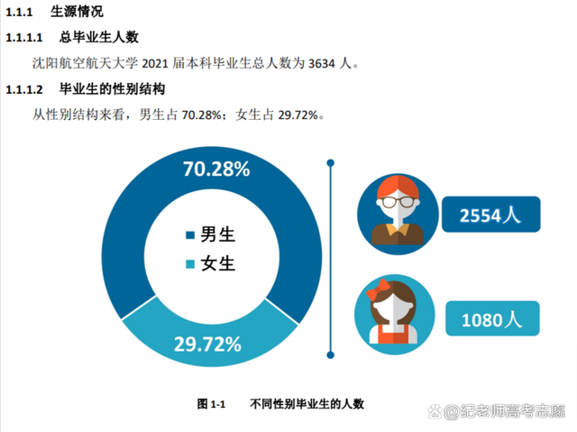 沈阳航空航天大学怎么样-好就业吗-第4张图片-专升本网