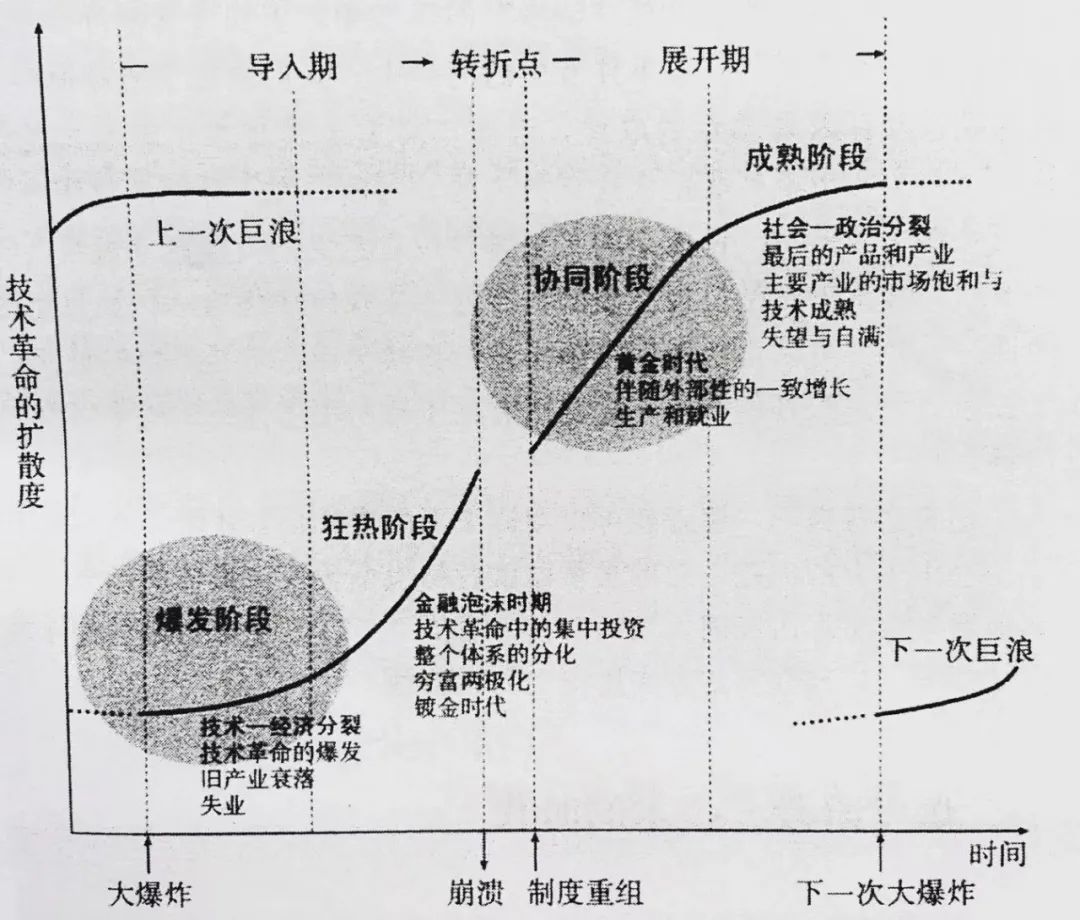 解谜 To B 企业变革：如何转型创新，实现可持续增长？