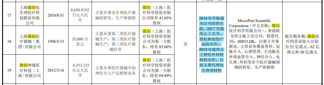 电生理股份与母公司均持续亏损，融资后高额理财反道募资补流