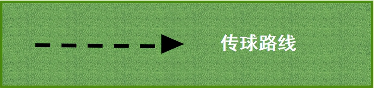 足球射门教案（足球教案丨盘带射门+跑动中接球射门练习）