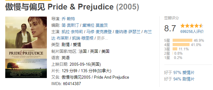 看了这十部电影，你会更懂爱情