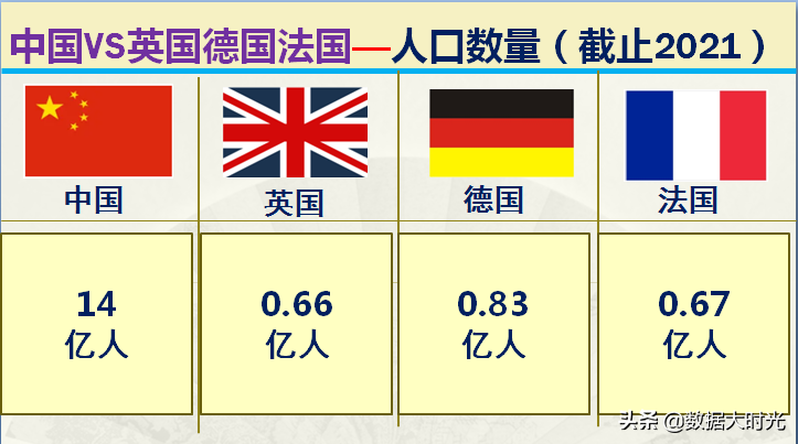 中国国土面积世界第几(我国与欧洲三强英国德国法国的差距有多大？大数据对比综合实力)