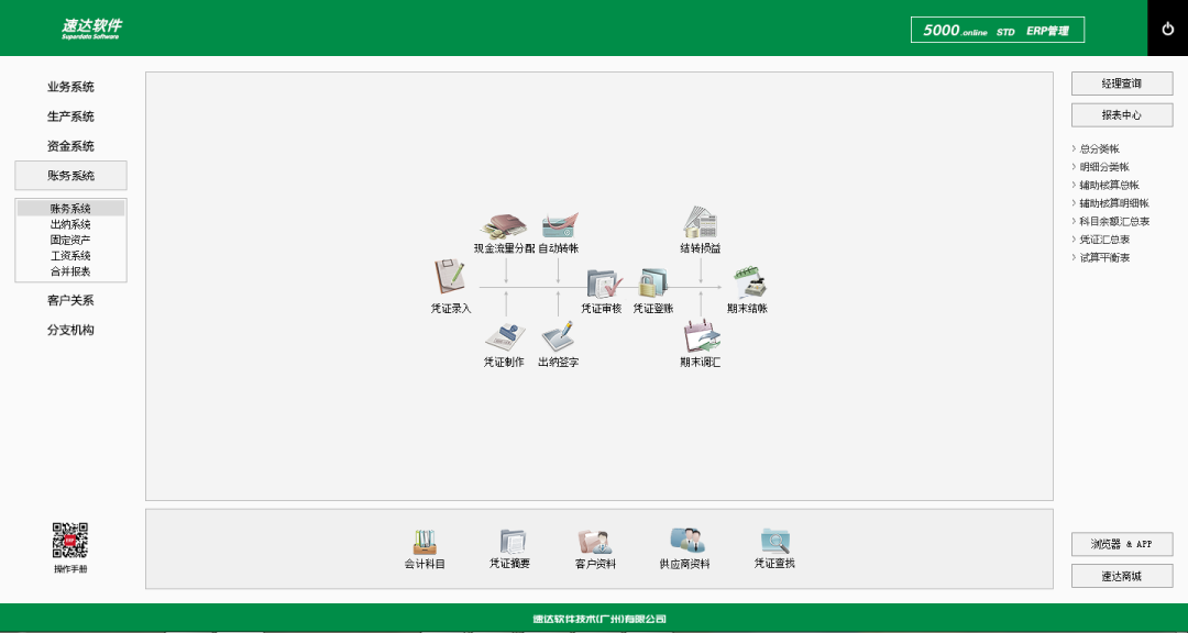 浅谈ERP系统与企业内控管理