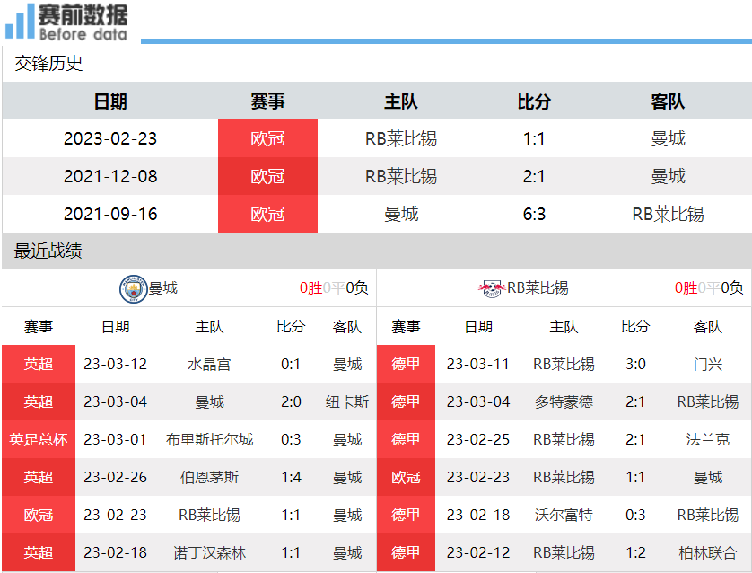 英超第二轮直播哪里看（CCTV5直播曼城vs莱比锡：蓝月悬空 红牛迷路 哈兰德需证明自己）