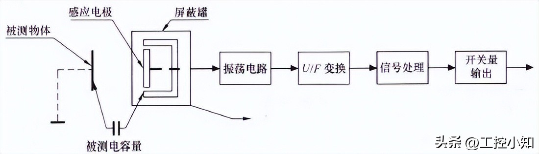 蓝线和棕线哪个是火线零线（电线三种颜色）-第6张图片-昕阳网