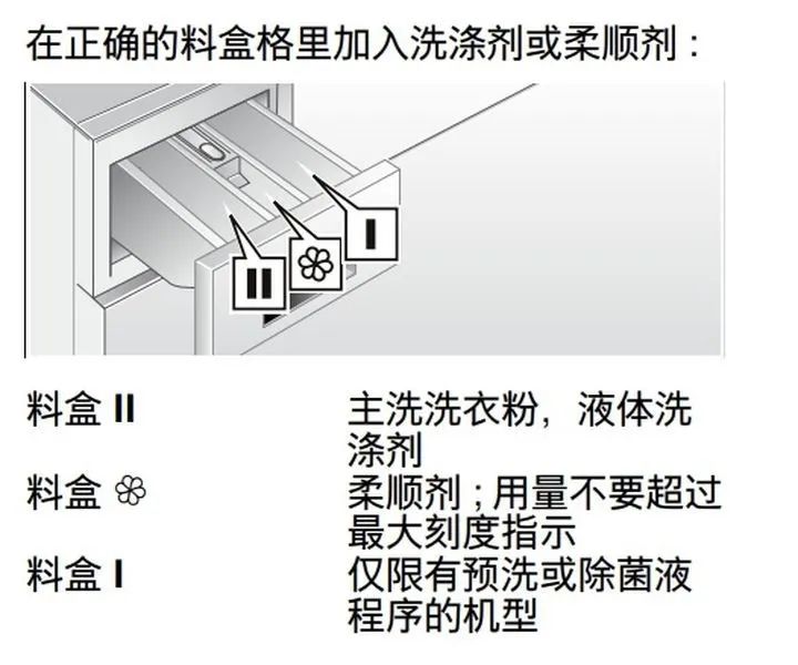 滾筒洗衣機三個小盒子各放什么？