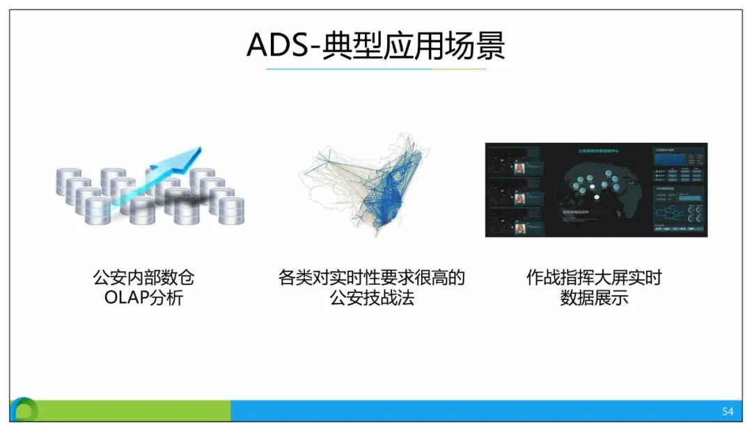 分享 | 智慧公安大数据应用解决方案