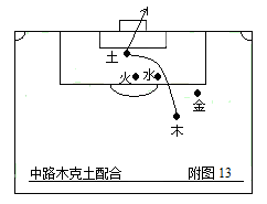 足球无敌战术(第二部：中国五行足球战术实例图解)