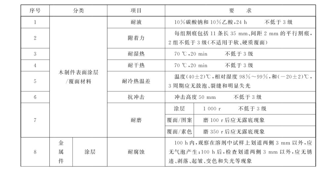 如何选购儿童家具？这些你需要关注