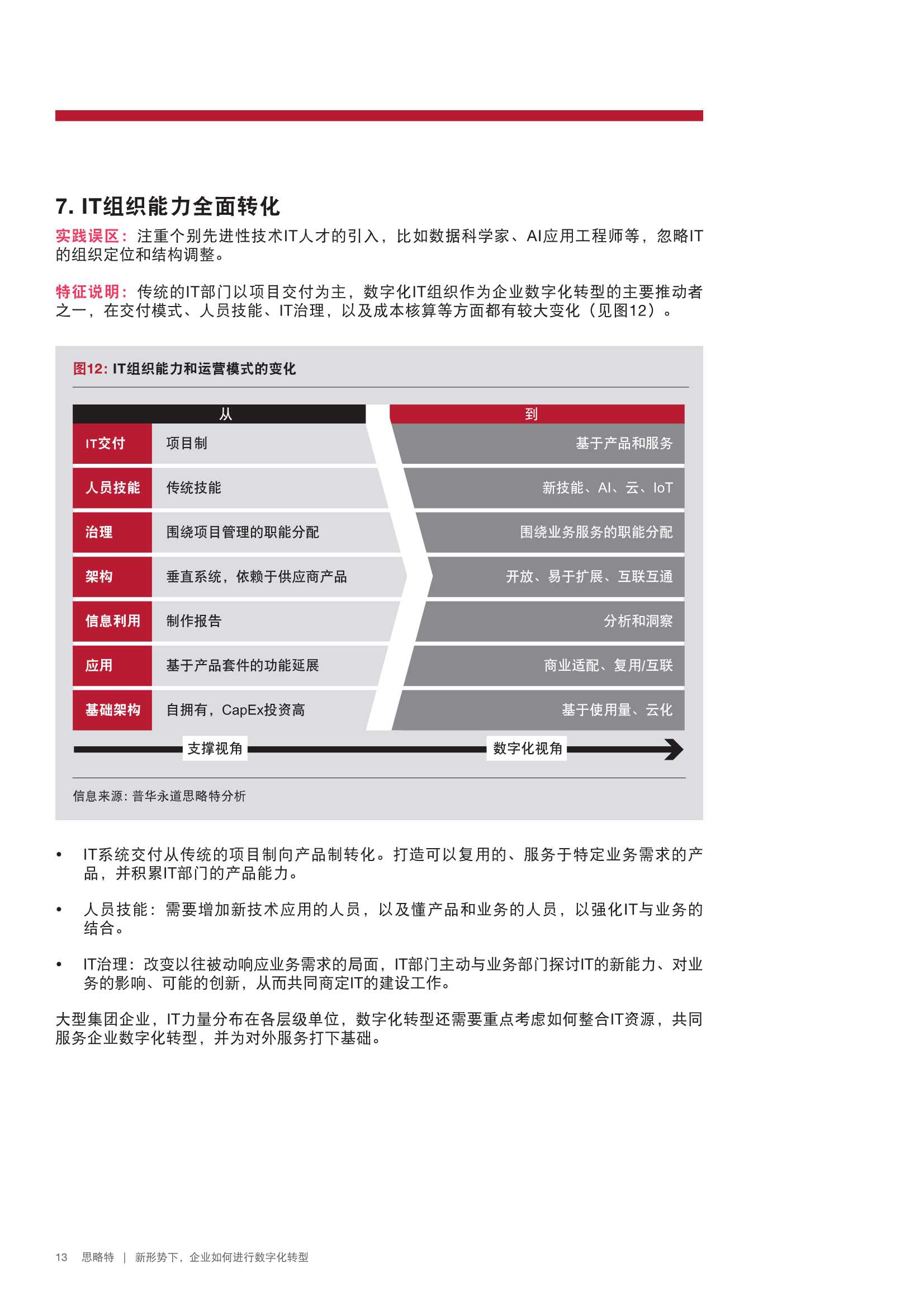 新形势下企业如何进行数字化转型（PWC）