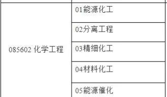 14个！合肥学院发布2022硕士研究生调剂公告