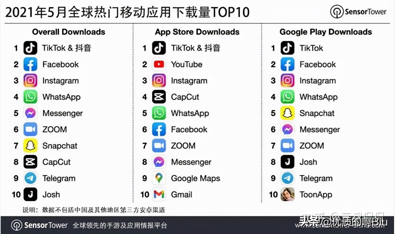 為什么我感受不到 1500 元的手機比四五千的差？