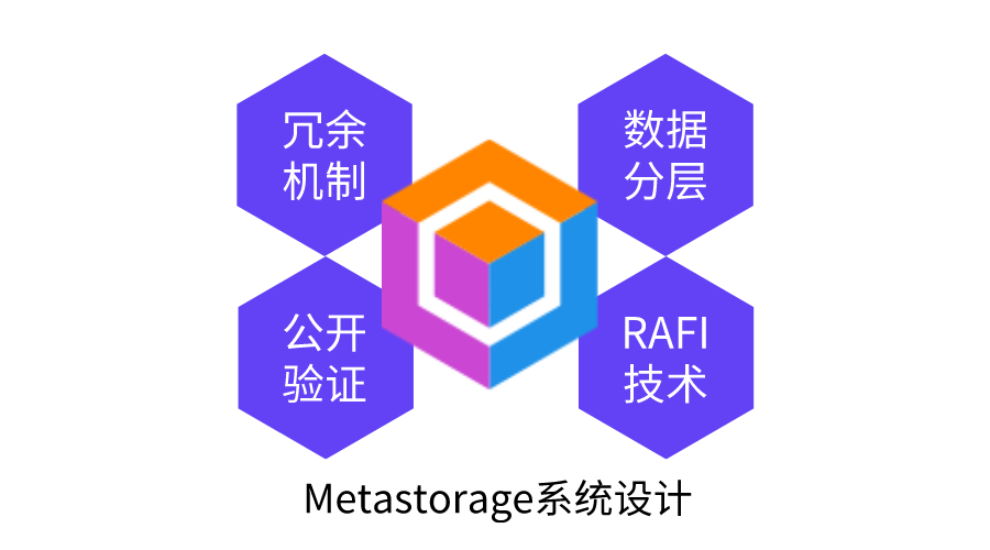 去中心化存储是Metaverse发展的底层支撑