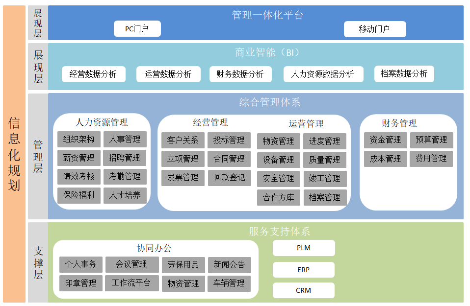 工程项目管理软件——让天下没有难管的项目