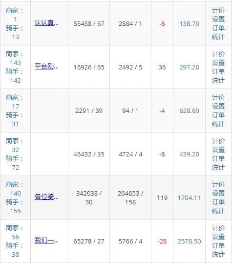 好急免费配送软件