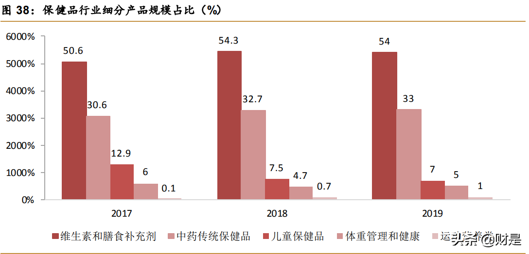 中药饮片和保健品行业之寿仙谷研究报告