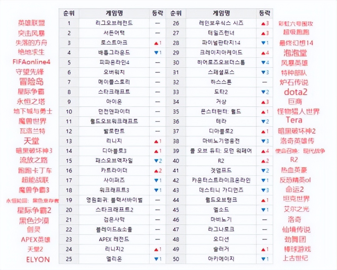 免费的网游（免费的网游游戏）