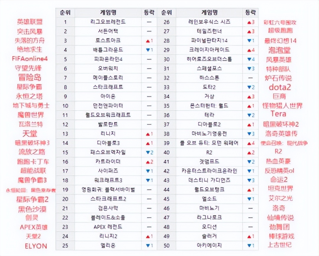 02韩日世界杯国足比赛回放(国内第一款免费的网游？开服3年就停运，韩服却坚挺20年仍然火爆)