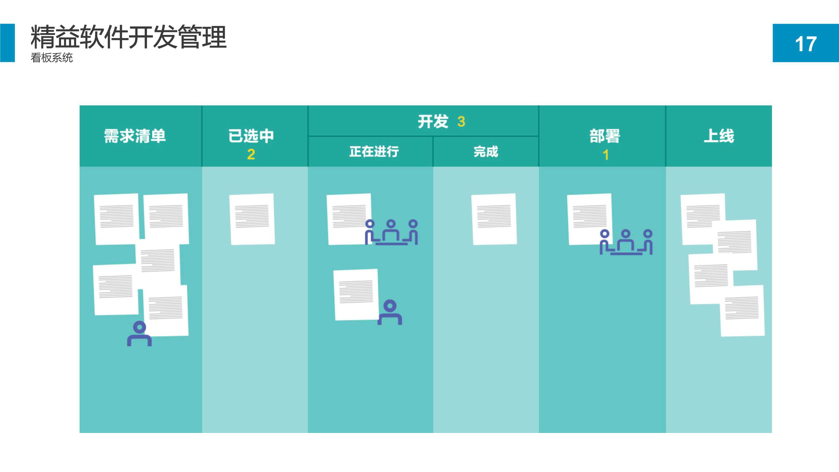 精益软件管理知识：项目开发流程和持续改进