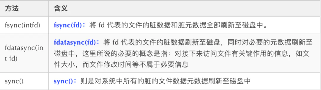 腾讯三面:进程写文件过程中,进程崩溃了,文件数据会丢吗?