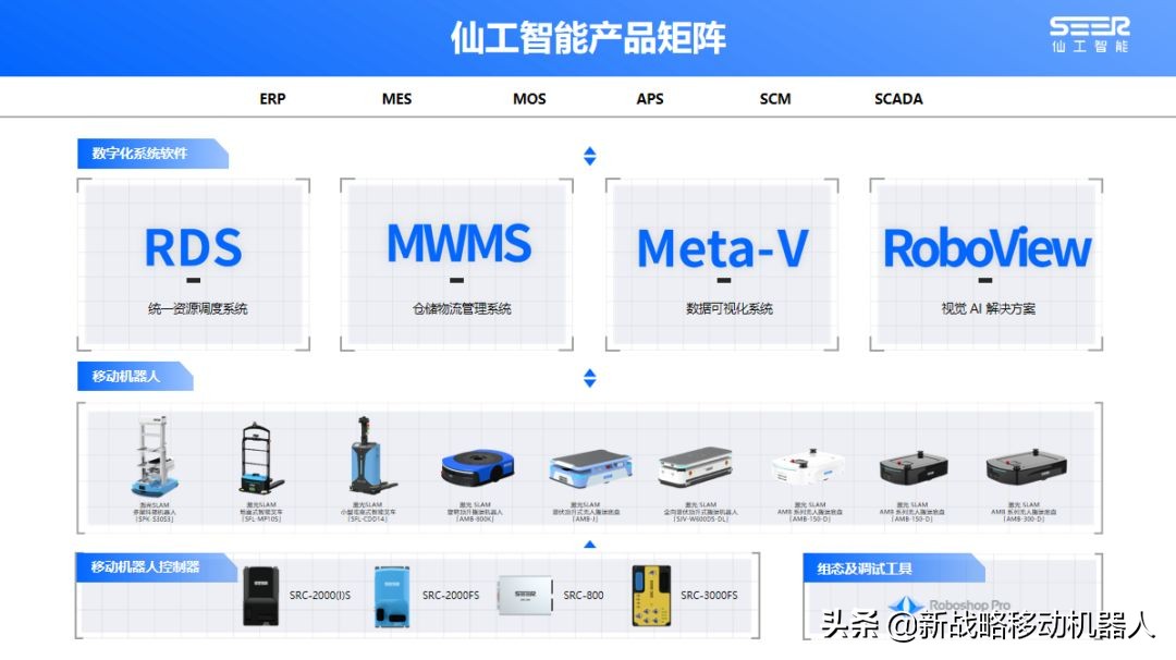 仙工智能立足「本手」、追求「妙手」、不落「俗手」