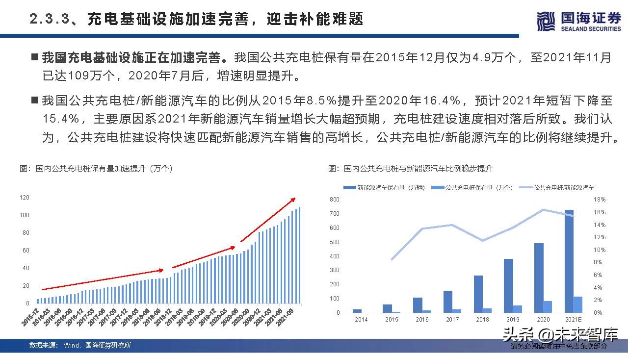 汽车行业深度研究及2022年度策略：产业变革的α，时代浪潮的β