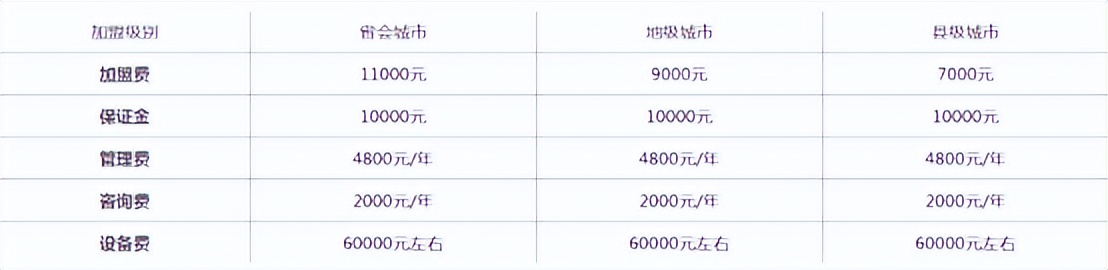 我想代理一个品牌饮料（唯一官网）