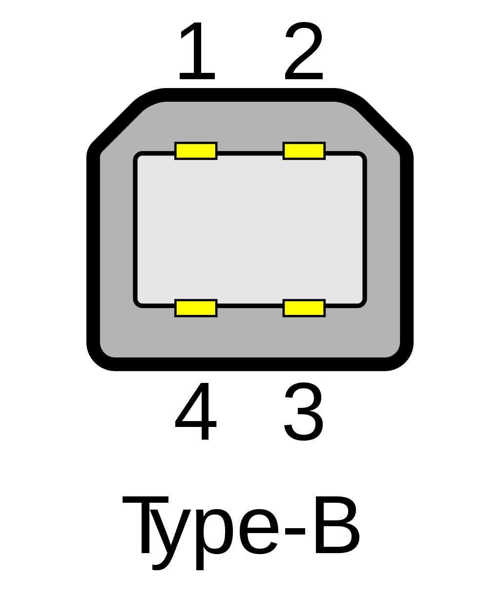 usb type a b c 区别（usb接口type a b c）-第4张图片-科灵网