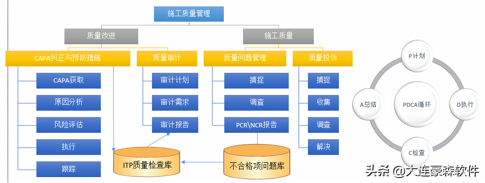 豪森软件BIM施工管理解决方案