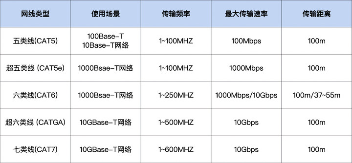 电信无线网多少钱(有线网比无线网快，是真的咩？)