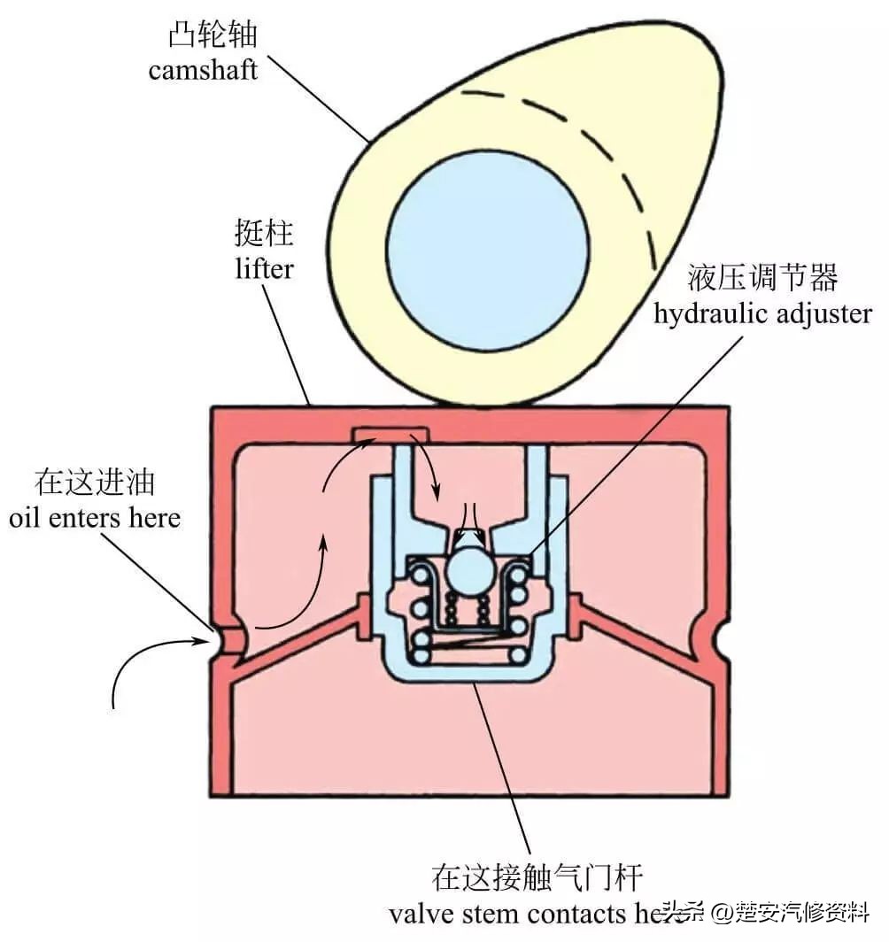 又一波发动机的内部构造高清图，中英对照