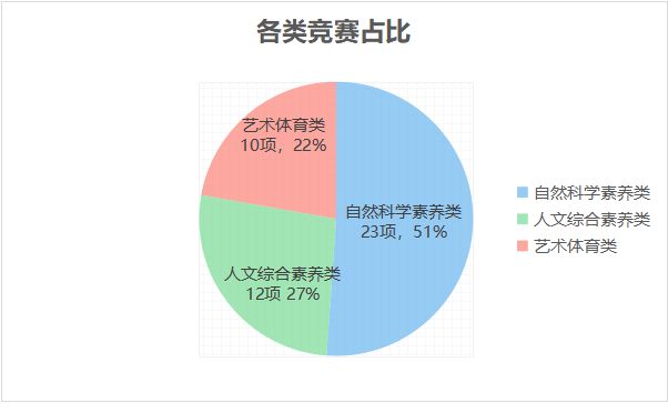 编程考级有什么用？可以助力升学吗？