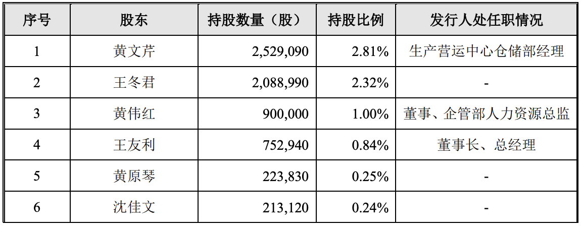 丰立智能更新招股书：拟募资约4亿元，预计上半年收入超过2亿元