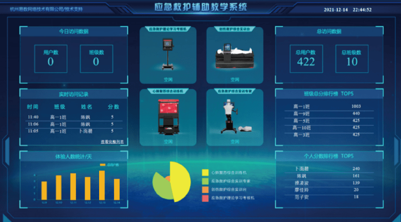 易数网络用科技发展急救教育，为生命安全筑牢坚实防线