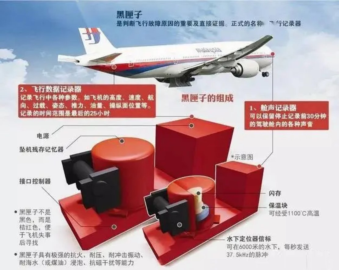 神秘的黑匣子有多厉害，是谁发明的，它能解开3.21空难之谜吗？
